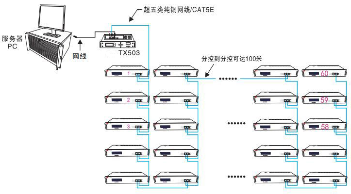 網絡模式接線.png